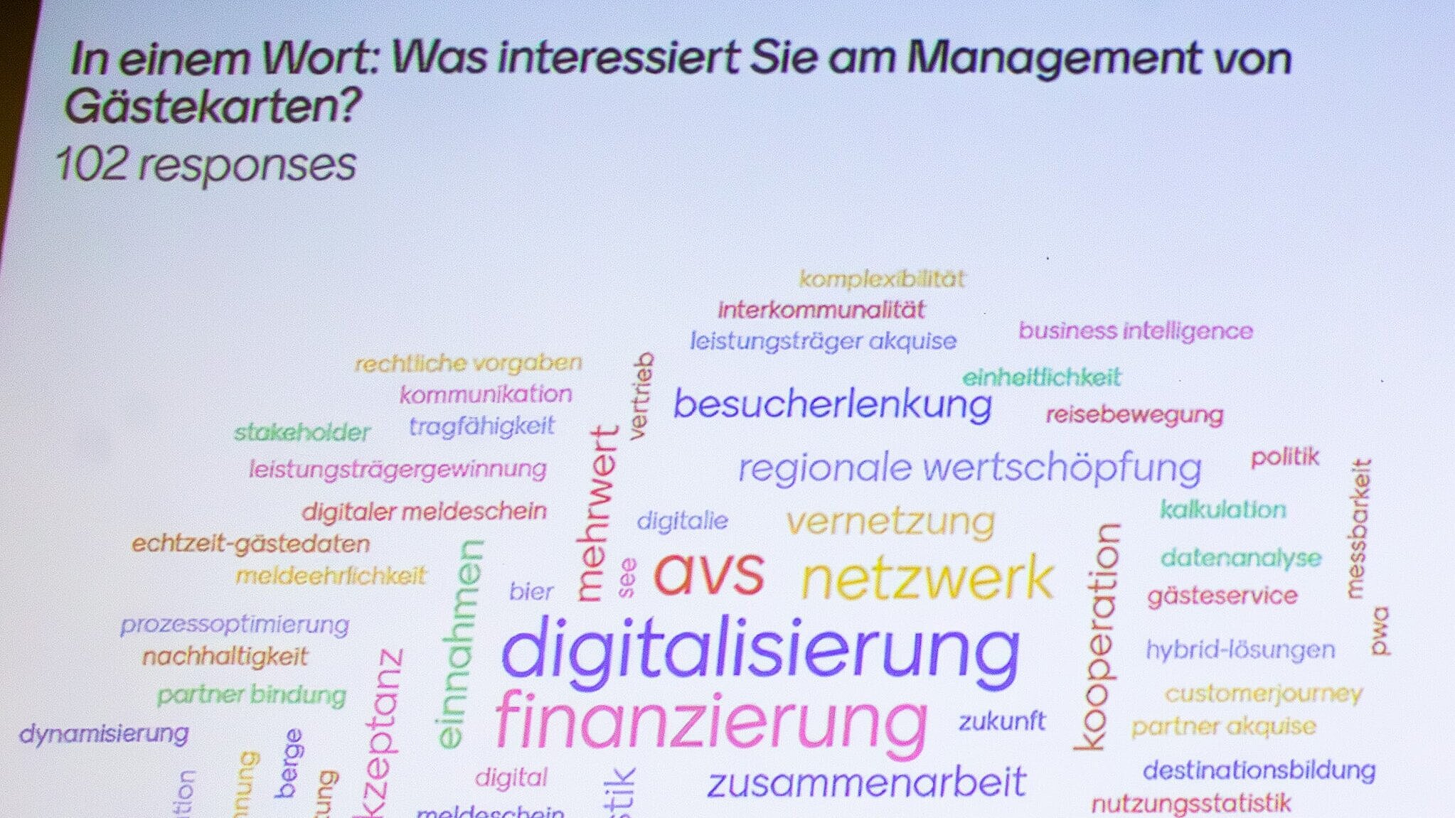 Wordcloud zum Thema Gästekarten-Management