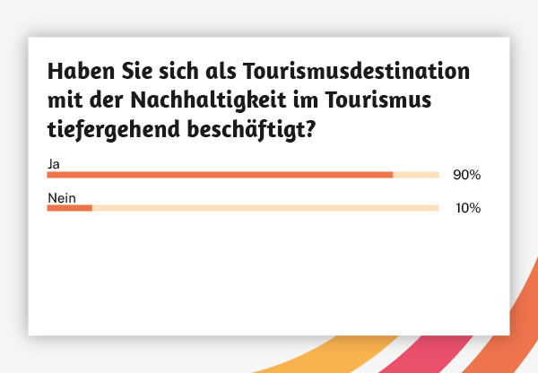 Das Thema Nachhaltigkeit in Tourismusbetrieben