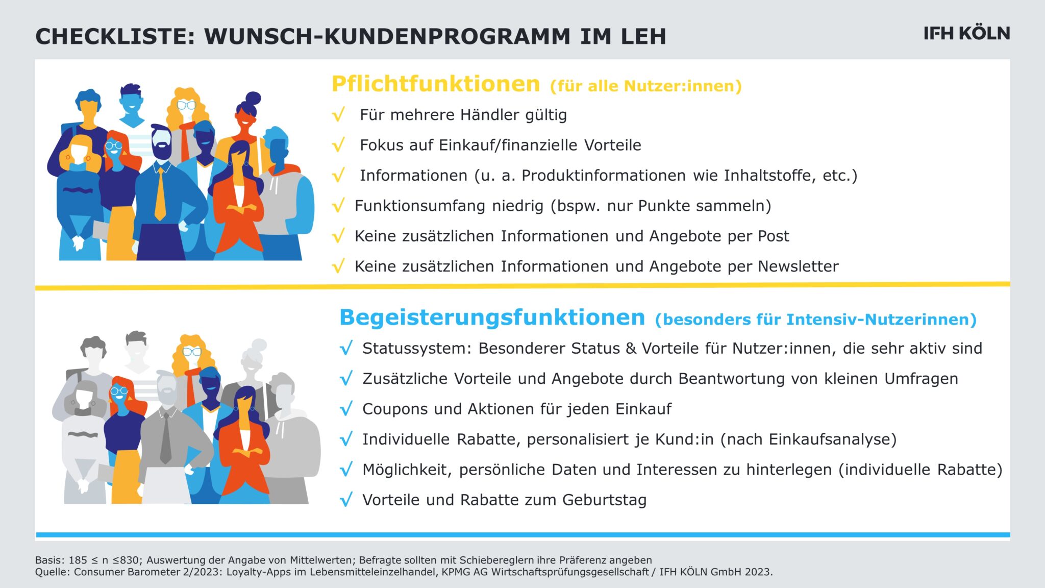 Checkliste: Funktionen des Kundenprogramm im Lebensmitteleinzelhandel